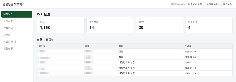 송골농원 백오피스 대시보드 — 회원·공지·갤러리·문의 건수와 최근 가입 회원이 한 화면에 있다