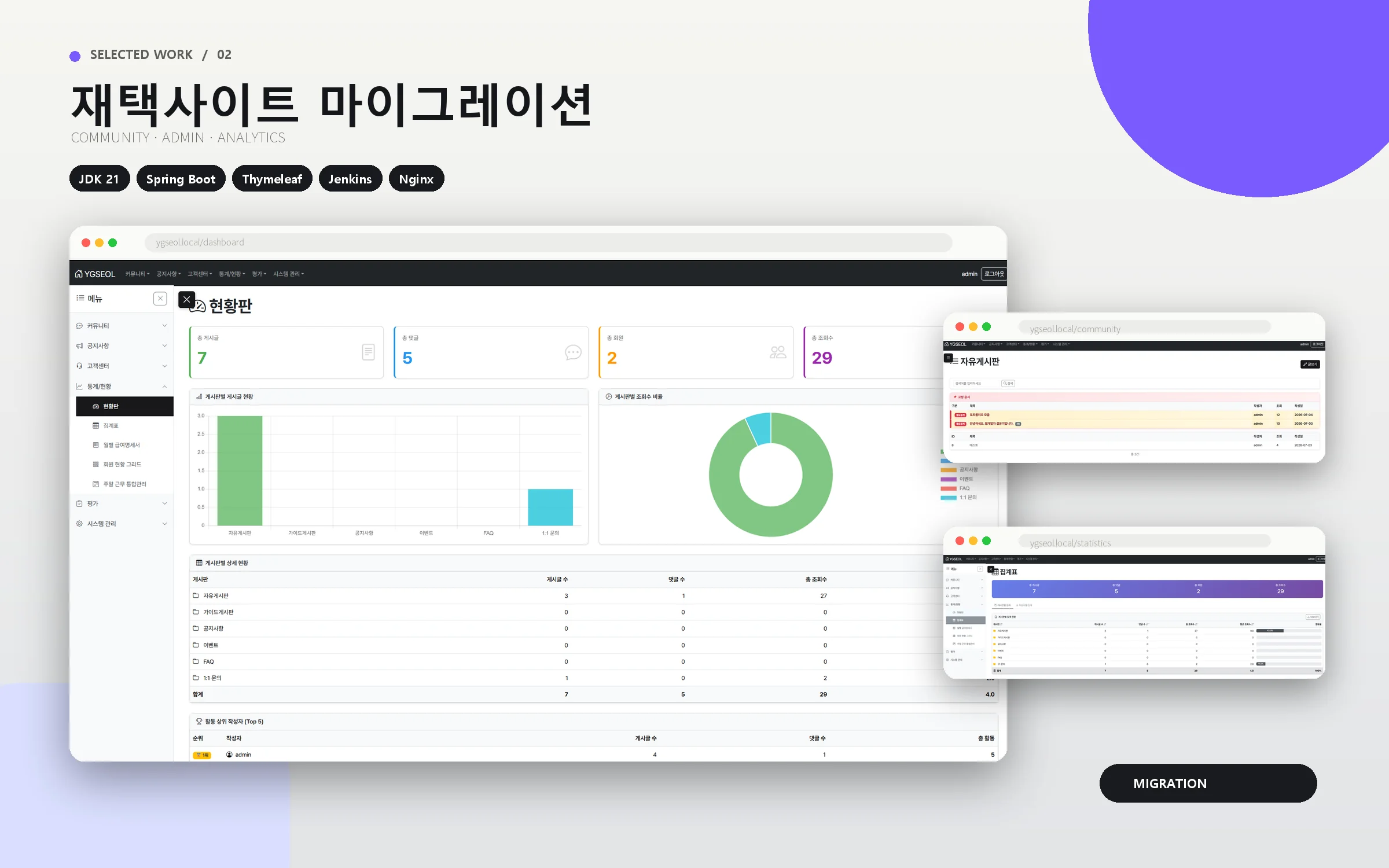 원격 업무 시스템 마이그레이션 프로젝트 화면